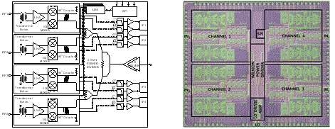 (a) 제안한 77 GHz 4채널 I/Q 수신기 회로 구조, (b) 제작된 4채널 수신기