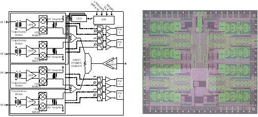 (a) 제안한 77 GHz 4채널 I/Q 수신기 회로 구조, (b) 제작된 4채널 수신기 칩