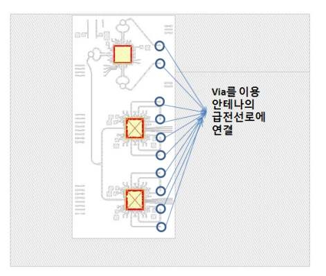 칩이 장착되는 맨 아랫면의 레이아웃 구조