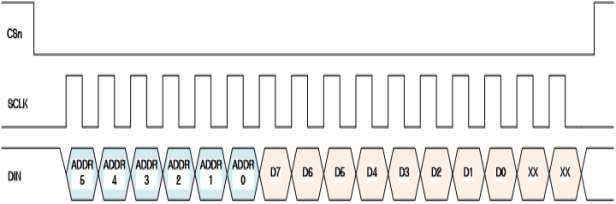 RX SPI Command Byte & Format