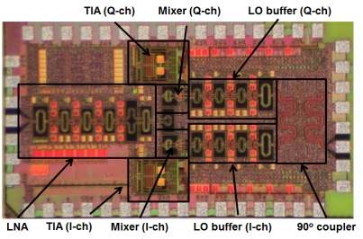 제작된 77 GHz I/Q 수신기의 칩 사진