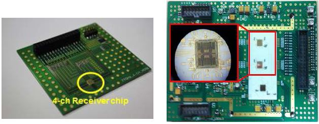 77 GHz 4채널 I/Q 수신기 검증용 PCB 및 8채널 RF 레이더 모듈에 CoB 형태로 장착된 형상