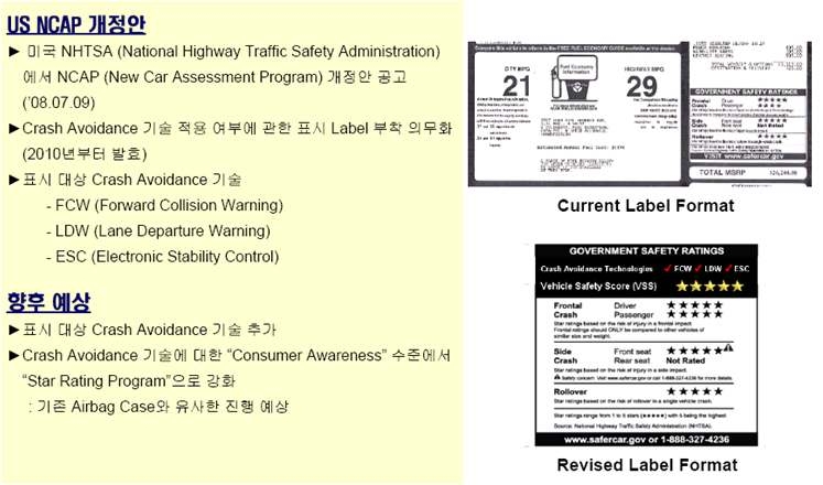 미국 NHTSA의 NCAP 개정안 공고