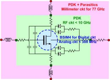 mm-wave CMOS Modeling