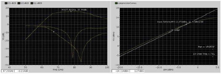 2-pair balanced power amplifier 시뮬레이션 결과