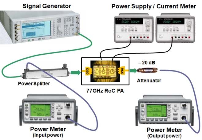 77GHz RoC PA를 위한 측정셋업