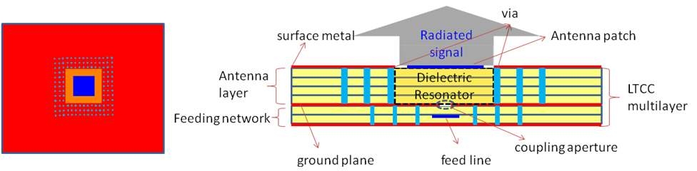 77GHz 대역 고이득 안테나 구조의 개략도