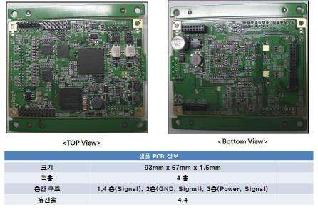 신호처리 알고리즘 검증용 보드 전/후면