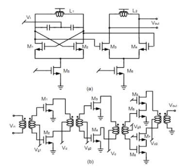 77GHz CMOS 신호생성기 블록