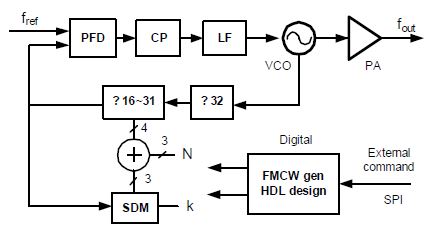 77-GHz 레이더 송신기 구조 (PA, VCO, mm-wave divider, Sigma Delta modulator, universal FMCW 생성블럭 포함)