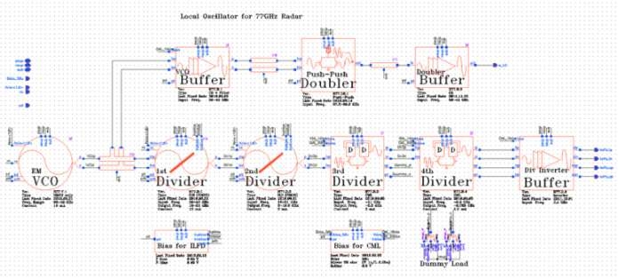77GHz 신호발생기의 회로 설계화면