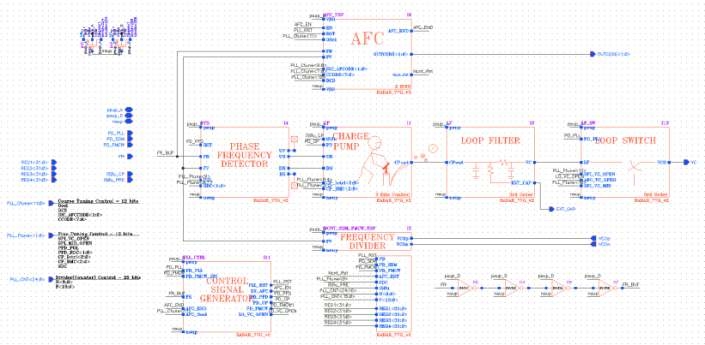 Phase Locked Loop 의 schematic diagram