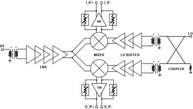 77 GHz I/Q 수신기 회로 구조