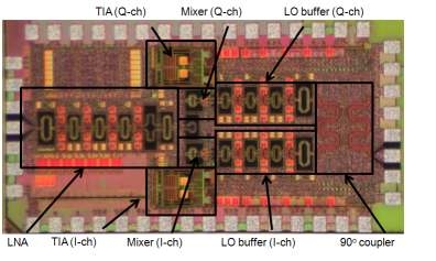 77 GHz I/Q 수신기 칩 사진