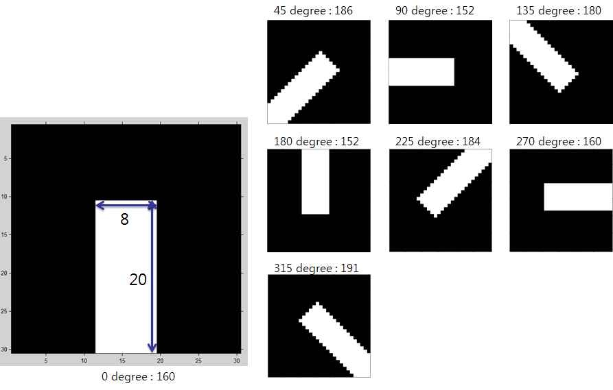 그림 60. 다양한 각도의 진입점 패턴