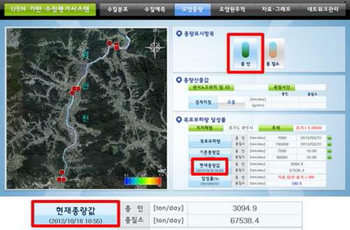 경안천 테스트베드에 구축된 실시간 오염총량 산출 GUI