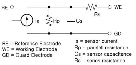 마이크로 센서의 전기적 등가회로