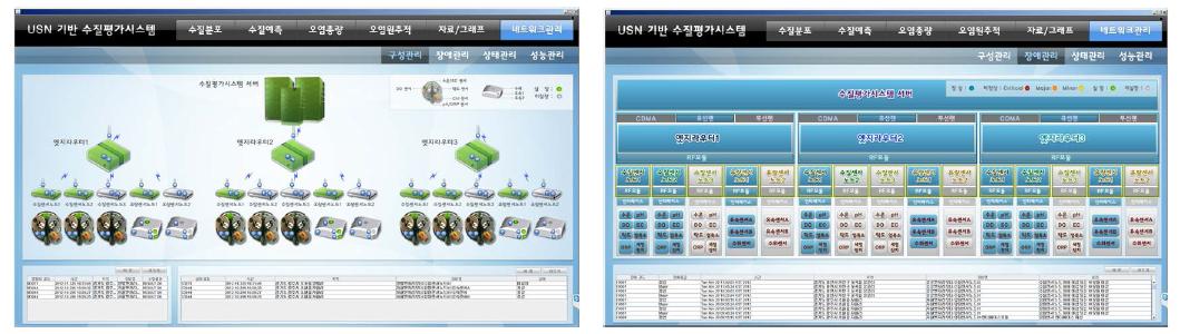 센서 네트워크 GUI 프로그램의 테스트 베드 구성 / 상태관리 화면