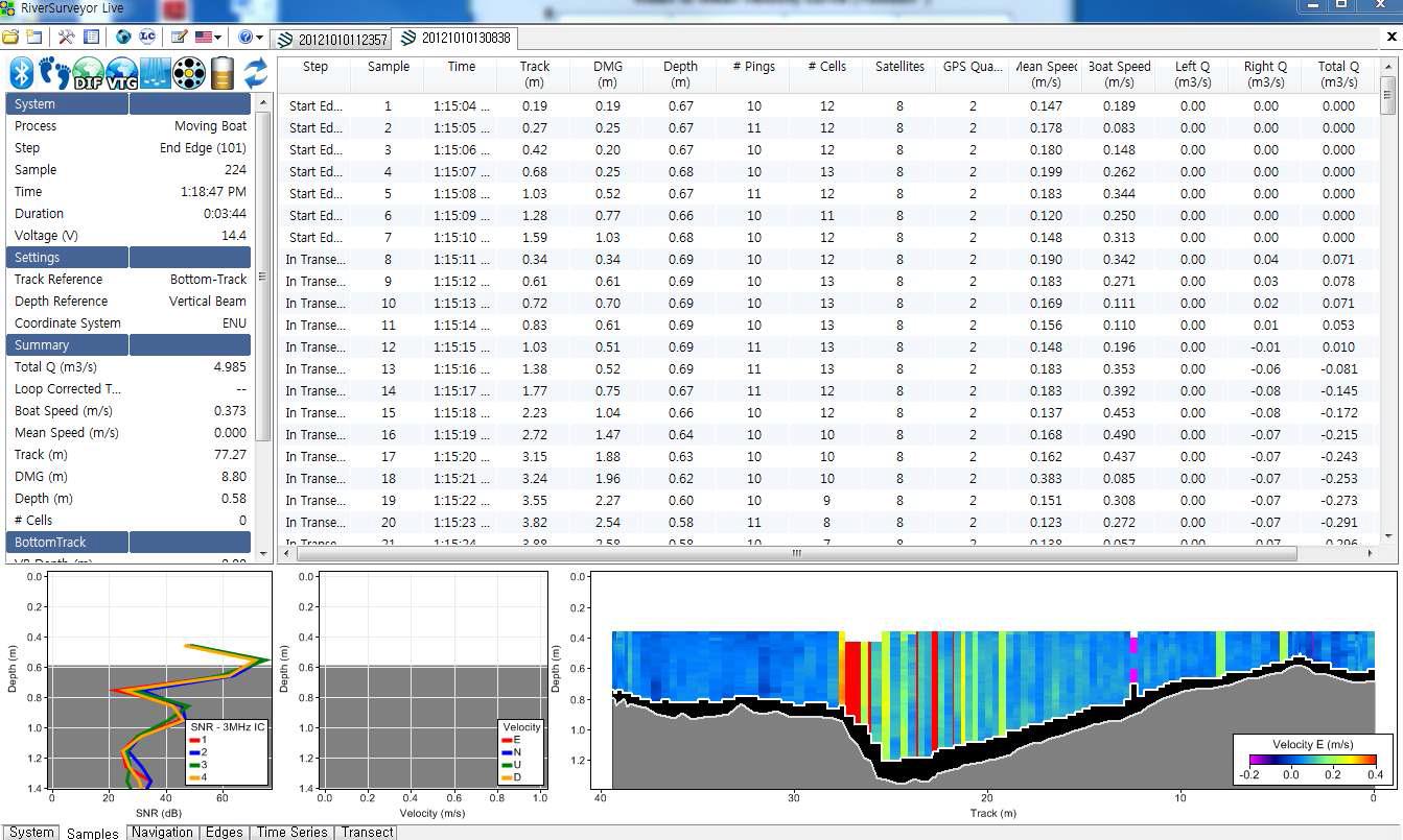 ADCP 전용 소프트웨어를 이용한 각 셀의 측정결과 확인