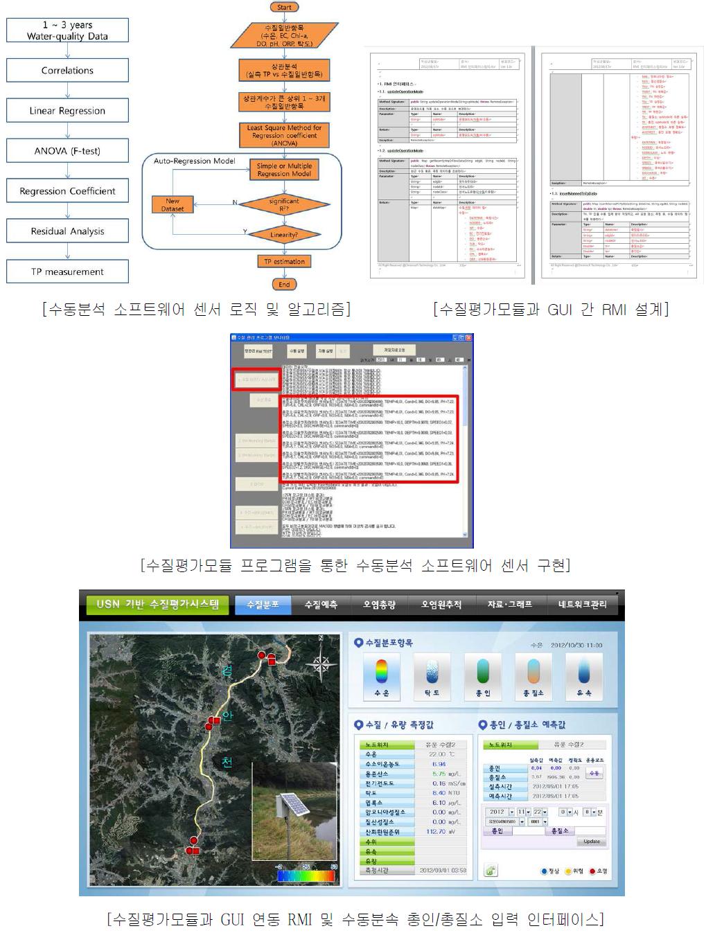 수동분석 총인/총질소를 이용한 소프트웨어 센서 프로그램 제작