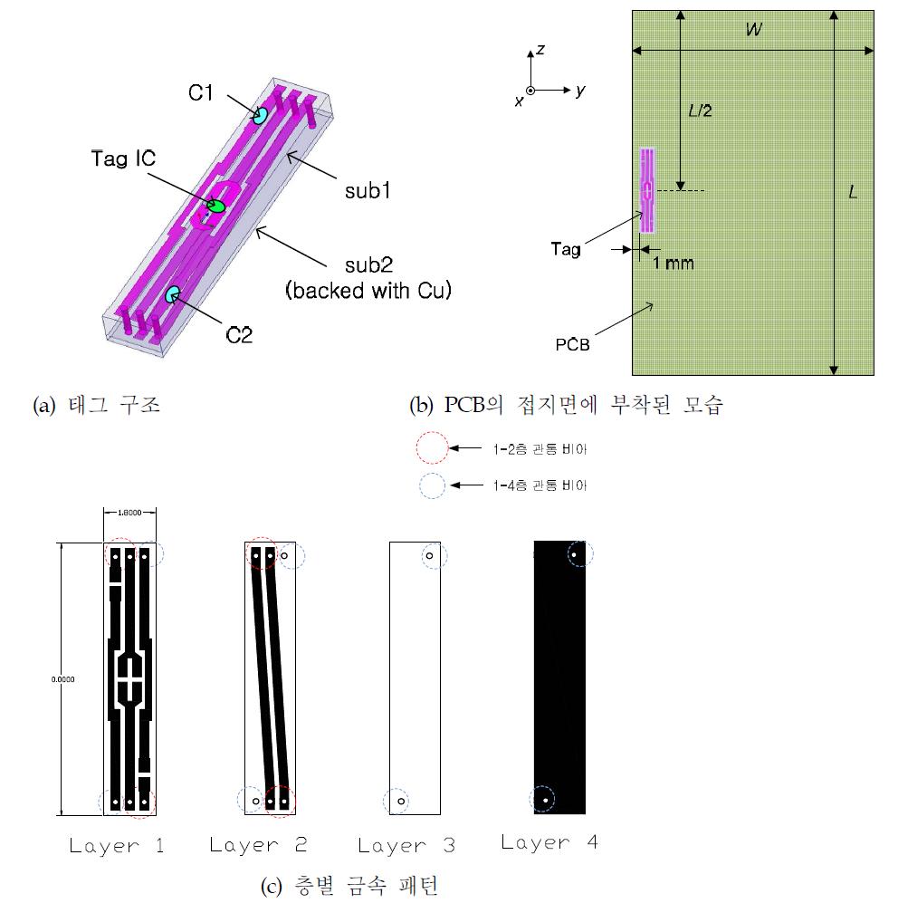 PCB 관리 태그