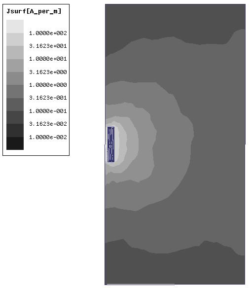 태그를 장착한 접지면 상의 표면전류 분포(920MHz)