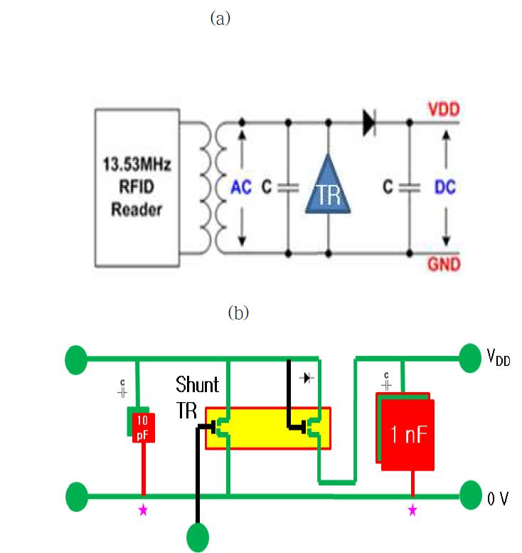 (a) Schematic diagram of radio frequency rectifiers, (b) Schematic diagram of Our IZO rectifier.