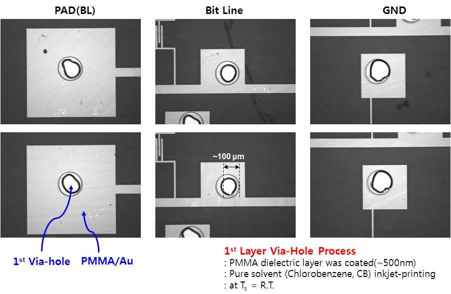 유기물 박막트랜지스터를 이용한 96 bit 프로그래머블 메모리 셀 어레이 제작을 위한 1st via-hole 공정 사진
