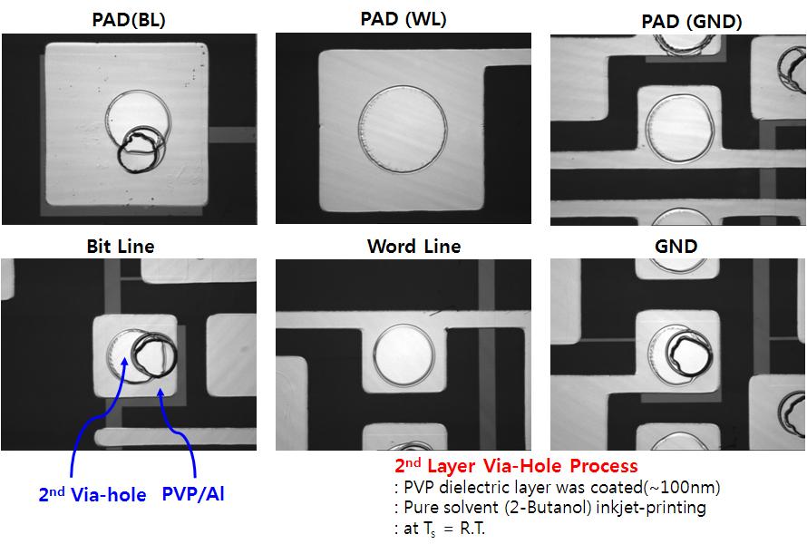 유기물 박막트랜지스터를 이용한 96 bit 프로그래머블 메모리 셀 어레이 제작을 위한 2 nd via-hole 공정 사진