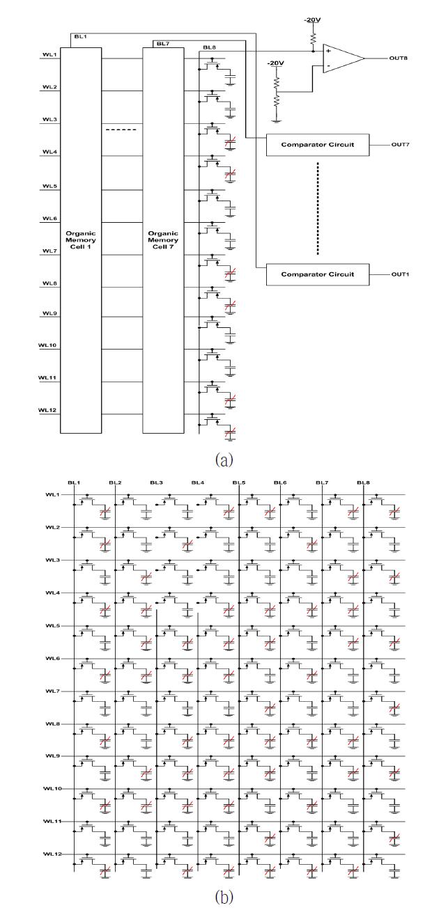 유기물 박막 트랜지스터를 이용한 96 bit 프로그래머블 메모리 셀 어레이 회로