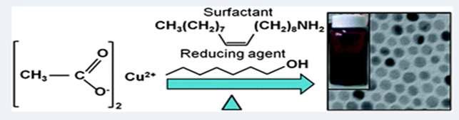 Scheme of Cu NPs Synthesis