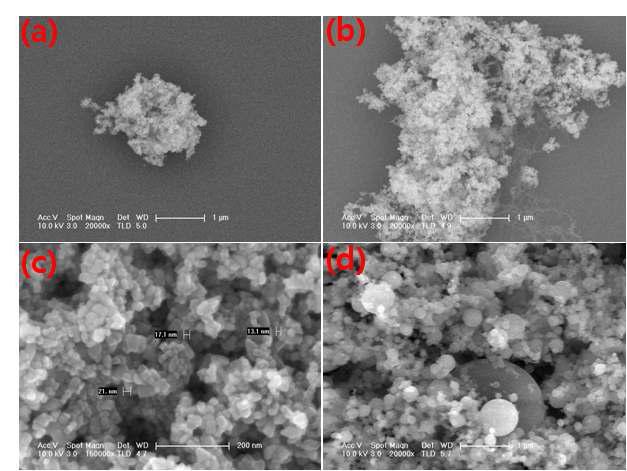 SEM images of copper syntehsized at different reactiontemperature