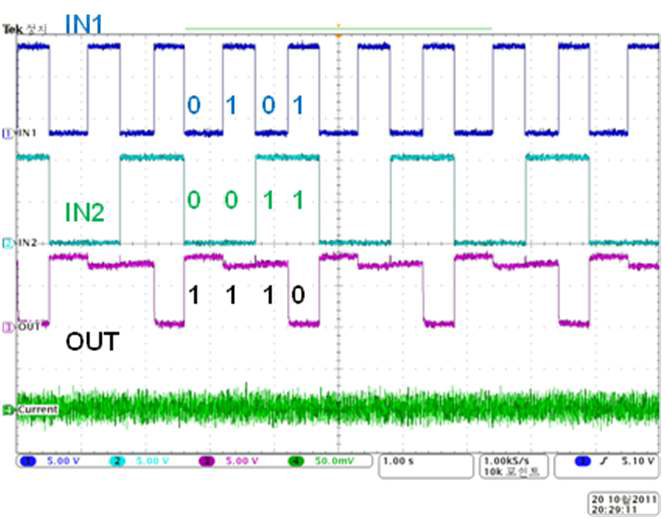 2-input NAND 로직 테스트