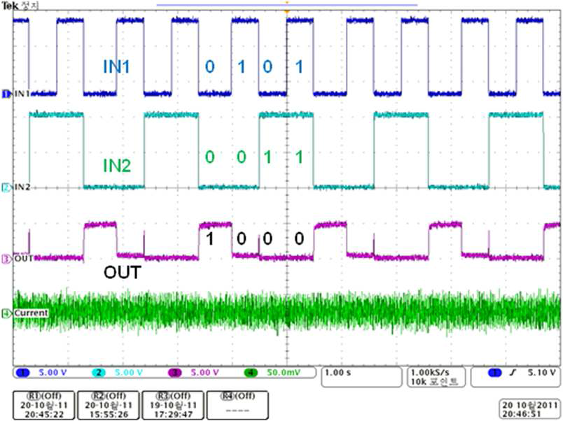 2-input NOR 로직 테스트