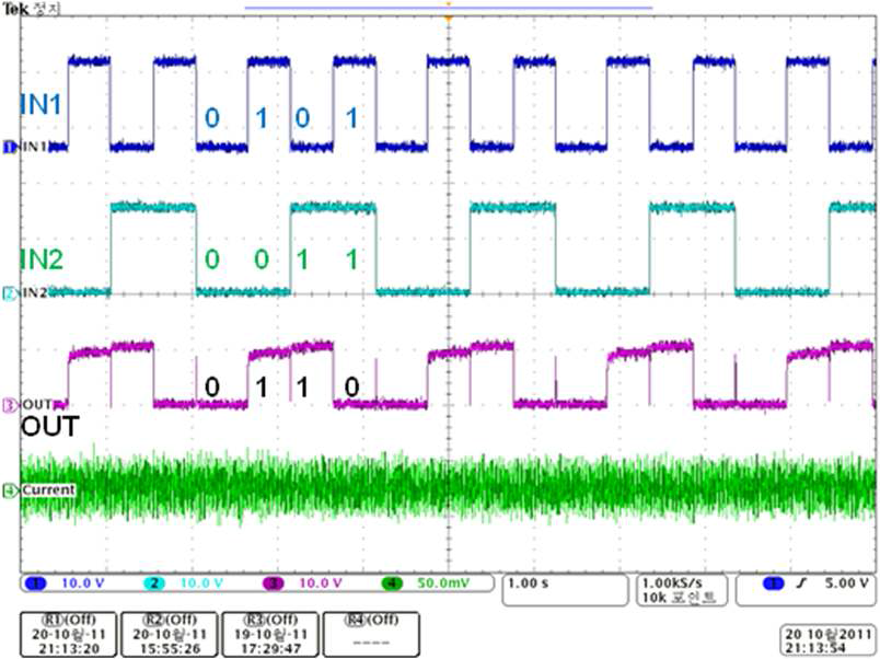 2-input XOR 로직 테스트