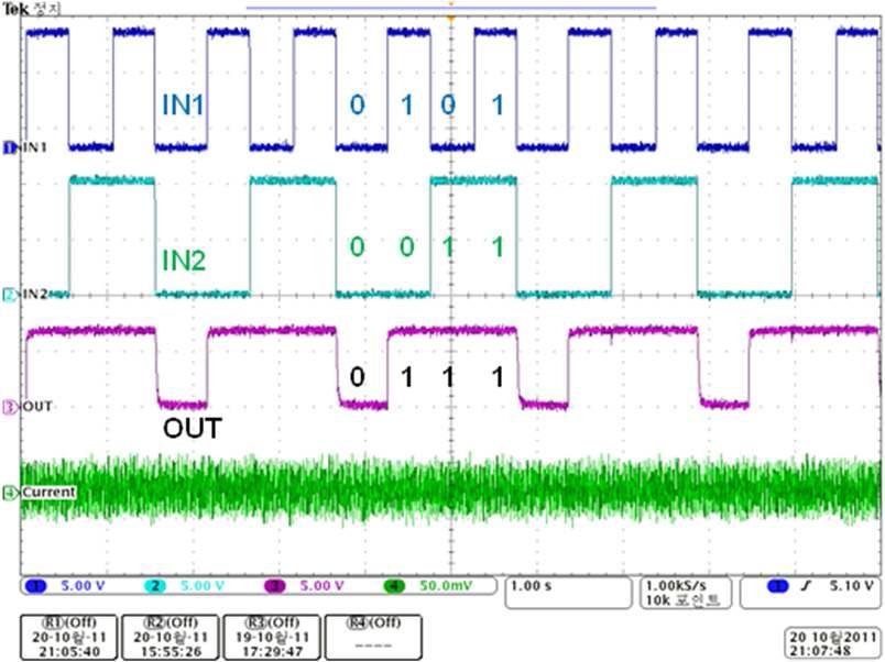 2-input OR 로직 테스트