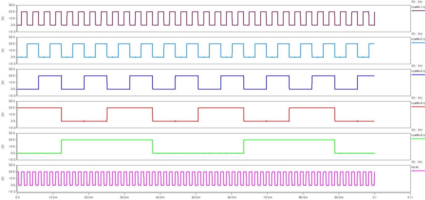 8비트 카운터를 이용한 ADD 신호 시뮬레이션