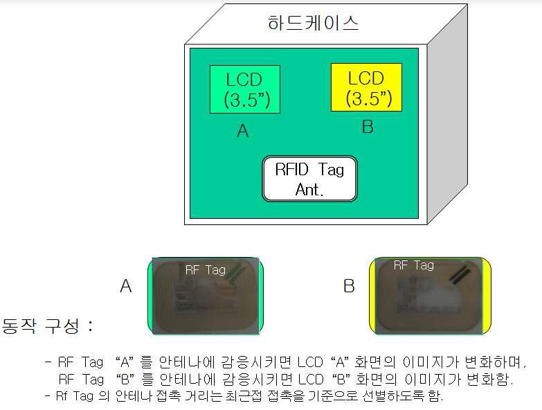 LCD 전자 엘범형 Test board box의 테스트 과정