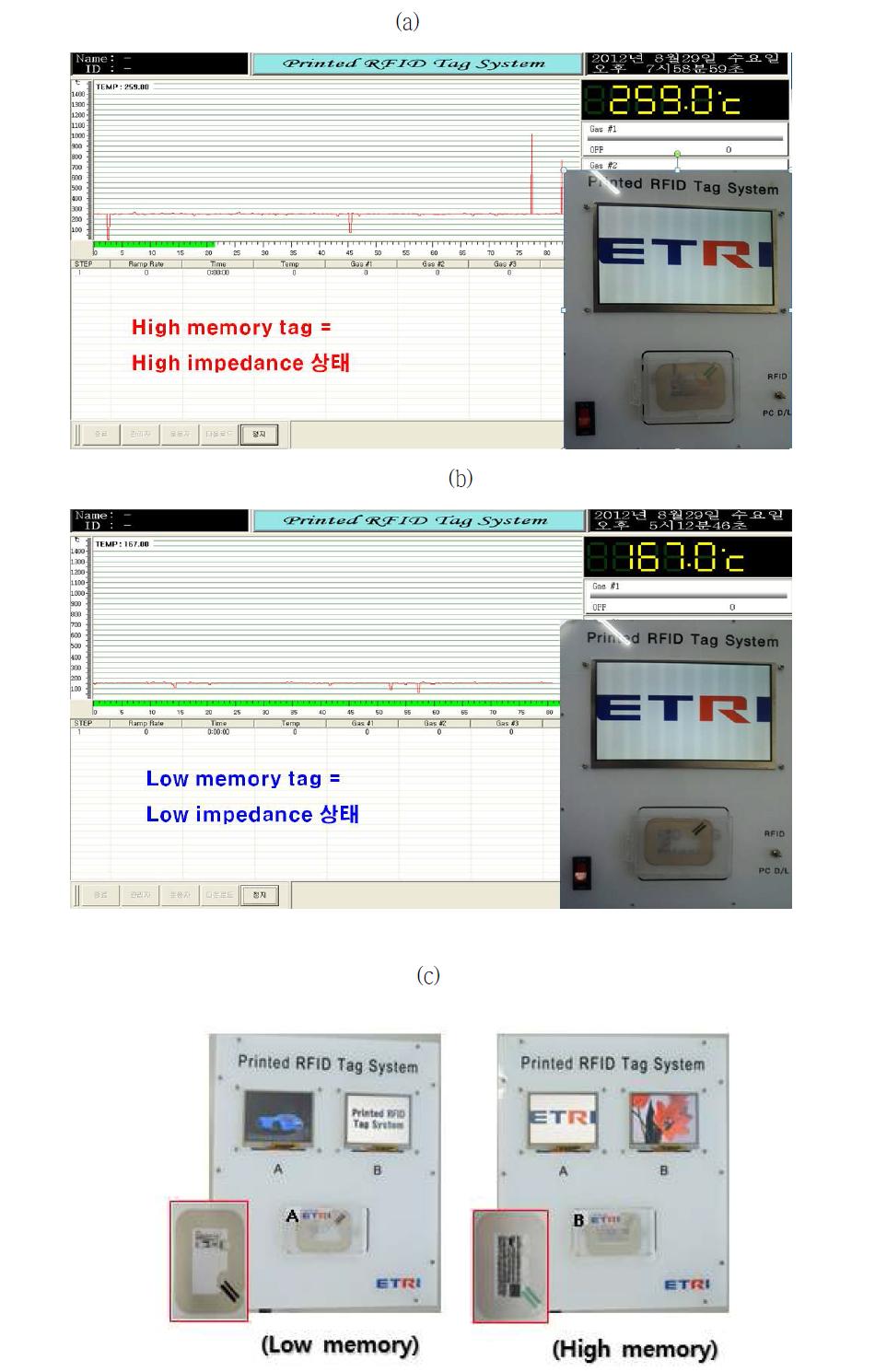 메모리의 크기의 유무에 따른 LCD 전자엘범형 Test board box의 신호 변화와 동작 실험.