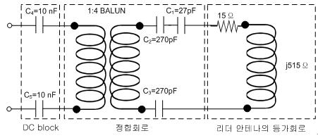 베팅존 응용 리더 안테나의 정합회로 구성도