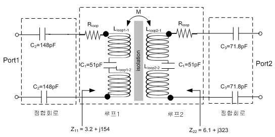 트레이존 응용 리더 안테나의 등가회로
