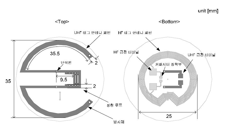 HF/UHF 다중 대역 태그 안테나 구성도