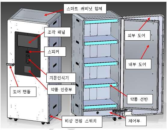 스마트 캐비넷 구성