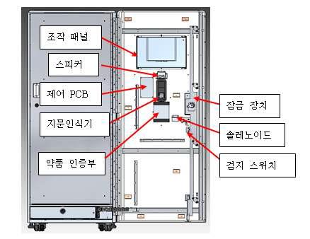 외부 도어의 구성