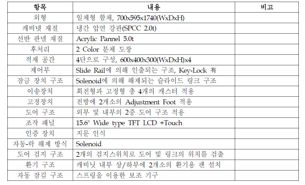 스마트 캐비넷 Specification