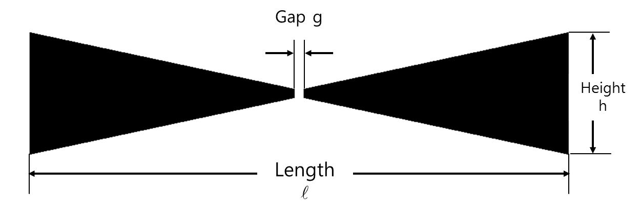 전형적인 Bow-tie 안테나