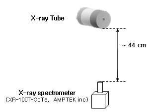 엑스선 스펙트럼 측정 구성도