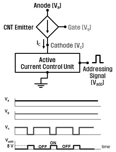 능동 전류 구동회로 및 각 적극별 전압 특성