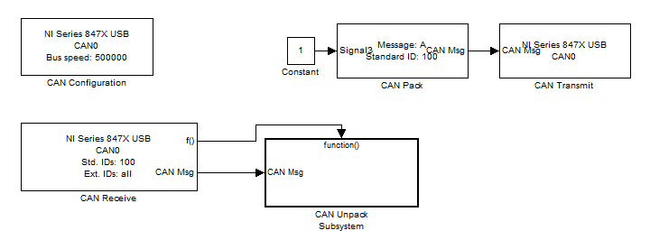 CarSim기반 CAN 통신 모델링