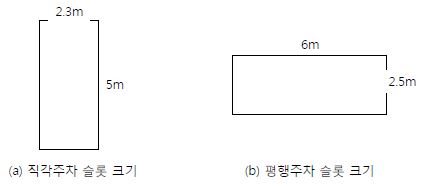 주차 가능 공간 실험